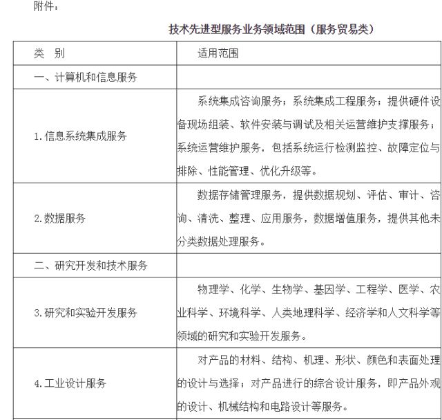 科技項(xiàng)目申報(bào)