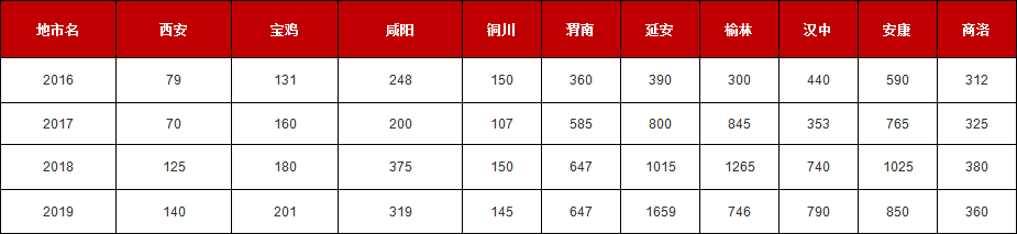 備考2020陜西特崗教師招聘須知！(圖1)