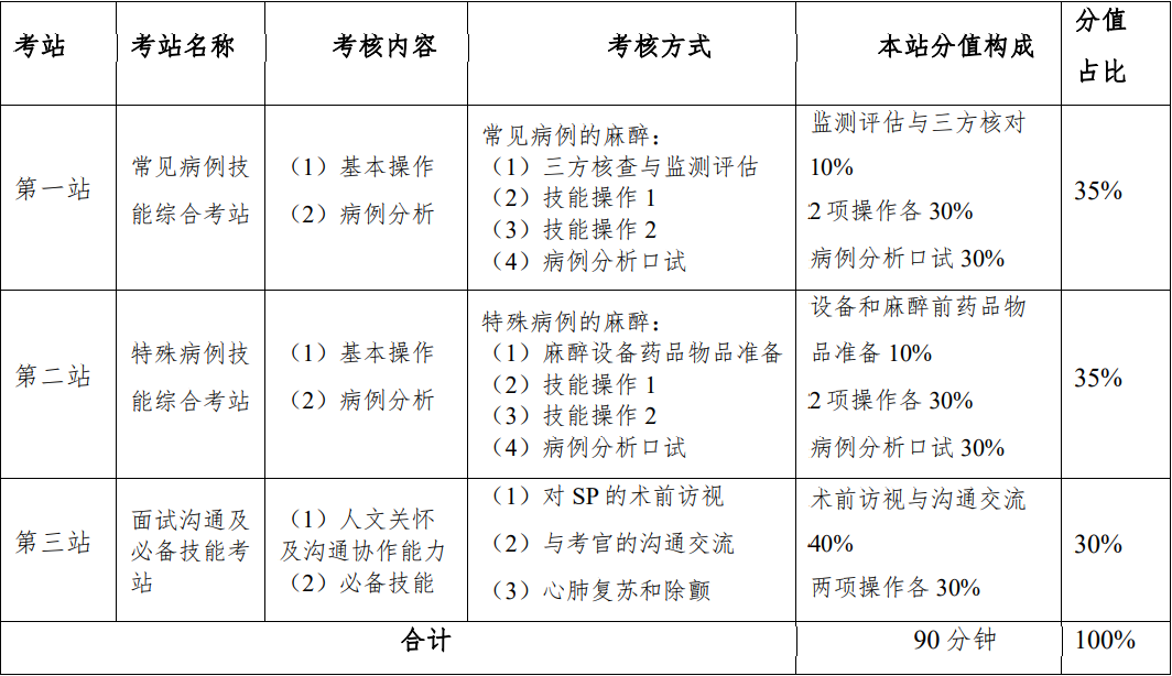 什么是膨宫液常见麻醉病例（1）妇科手术麻醉  宫腔镜-上海聚慕医疗器械有限公司