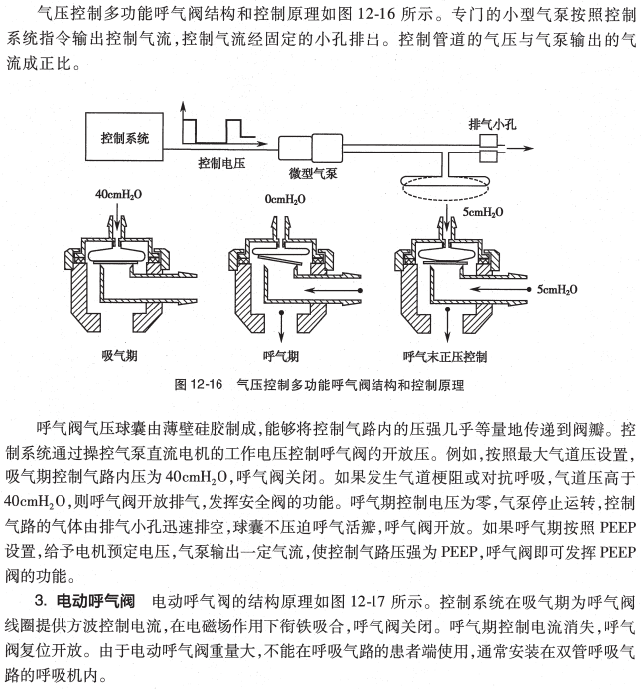 呼吸机ac是什么意思O.A. （474）麻醉设备学（4）呼吸机_https://www.jmylbn.com_新闻资讯_第18张