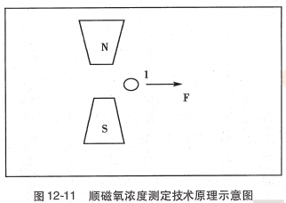 呼吸机ac是什么意思O.A. （474）麻醉设备学（4）呼吸机_https://www.jmylbn.com_新闻资讯_第14张
