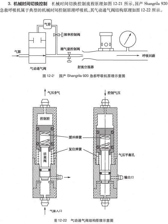 呼吸机ac是什么意思O.A. （474）麻醉设备学（4）呼吸机_https://www.jmylbn.com_新闻资讯_第23张