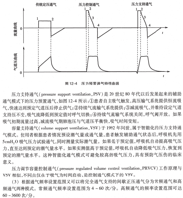 呼吸机ac是什么意思O.A. （474）麻醉设备学（4）呼吸机_https://www.jmylbn.com_新闻资讯_第7张