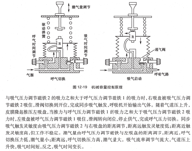 呼吸机ac是什么意思O.A. （474）麻醉设备学（4）呼吸机_https://www.jmylbn.com_新闻资讯_第21张