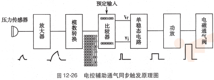 呼吸机ac是什么意思O.A. （474）麻醉设备学（4）呼吸机_https://www.jmylbn.com_新闻资讯_第27张