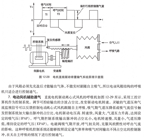 呼吸机ac是什么意思O.A. （474）麻醉设备学（4）呼吸机_https://www.jmylbn.com_新闻资讯_第29张