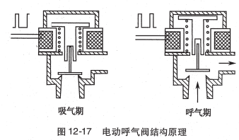 呼吸机ac是什么意思O.A. （474）麻醉设备学（4）呼吸机_https://www.jmylbn.com_新闻资讯_第19张
