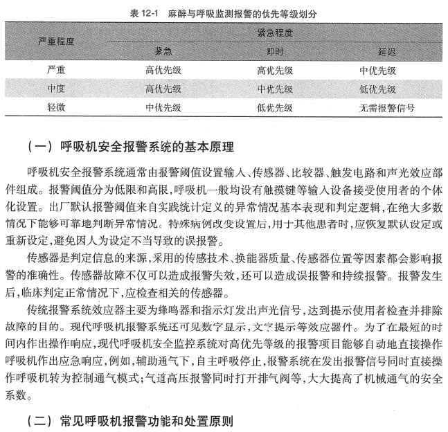 呼吸机ac是什么意思O.A. （474）麻醉设备学（4）呼吸机_https://www.jmylbn.com_新闻资讯_第33张