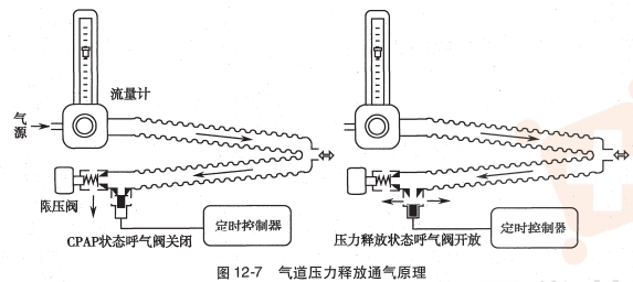 呼吸机ac是什么意思O.A. （474）麻醉设备学（4）呼吸机_https://www.jmylbn.com_新闻资讯_第10张