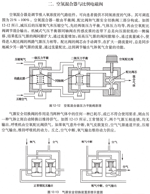 呼吸机ac是什么意思O.A. （474）麻醉设备学（4）呼吸机_https://www.jmylbn.com_新闻资讯_第15张