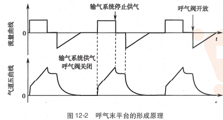 呼吸机ac是什么意思O.A. （474）麻醉设备学（4）呼吸机_https://www.jmylbn.com_新闻资讯_第5张