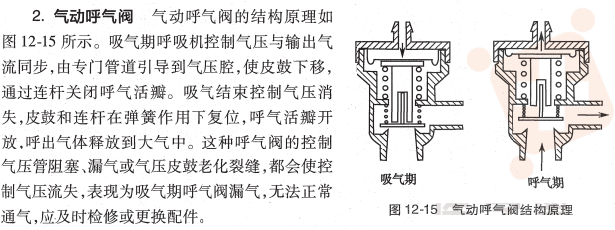 呼吸机ac是什么意思O.A. （474）麻醉设备学（4）呼吸机_https://www.jmylbn.com_新闻资讯_第17张