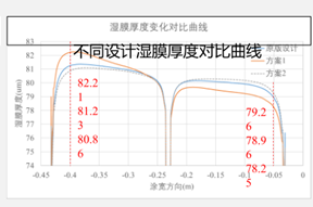 Fluent仿真技术在锂电池工艺制造过程中的应用案例的图4
