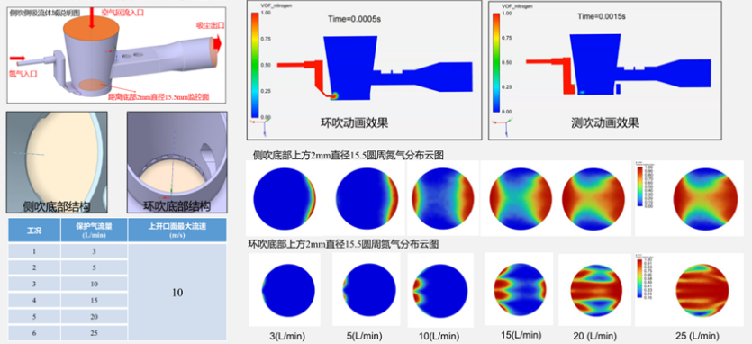 Fluent仿真技术在锂电池工艺制造过程中的应用案例的图15