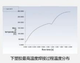 Fluent仿真技术在锂电池工艺制造过程中的应用案例的图9