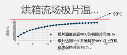Fluent仿真技术在锂电池工艺制造过程中的应用案例的图14