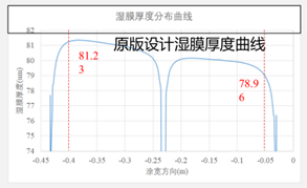 Fluent仿真技术在锂电池工艺制造过程中的应用案例的图2