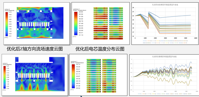 Fluent仿真技术在锂电池工艺制造过程中的应用案例的图17