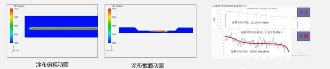 Fluent仿真技术在锂电池工艺制造过程中的应用案例的图1