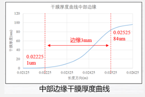 Fluent仿真技术在锂电池工艺制造过程中的应用案例的图3