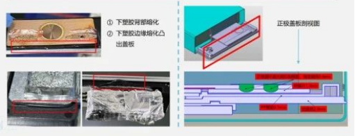 Fluent仿真技术在锂电池工艺制造过程中的应用案例的图7