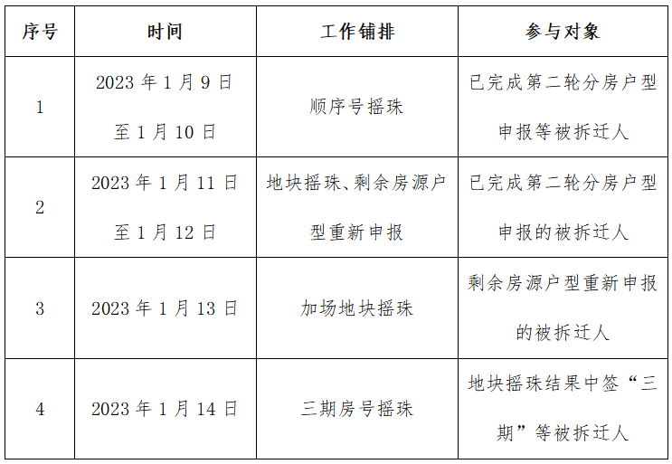 身价过亿！冼村有村民选房700平，隔壁小区20万/平！