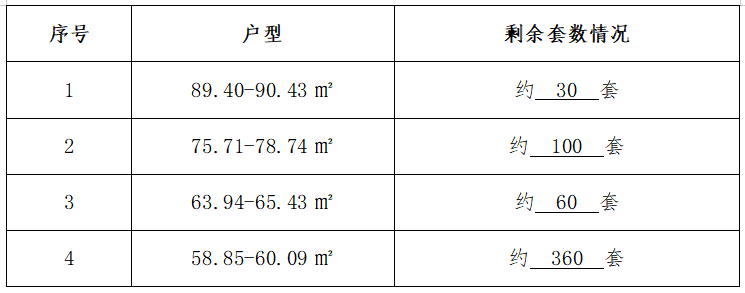 身价过亿！冼村有村民选房700平，隔壁小区20万/平！