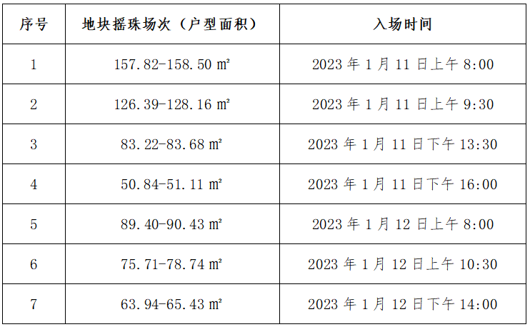 身价过亿！冼村有村民选房700平，隔壁小区20万/平！