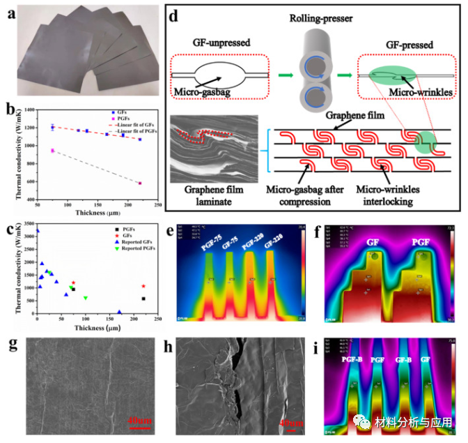 刘建影课题组《Carbon》：大规模生产厚石墨烯薄膜，用于下一代热管理应用