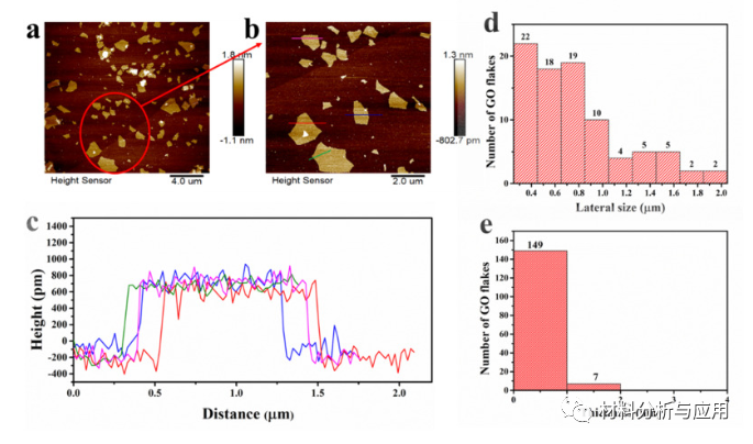 刘建影课题组《Carbon》：大规模生产厚石墨烯薄膜，用于下一代热管理应用
