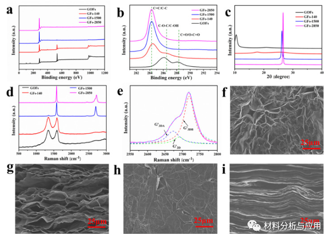 刘建影课题组《Carbon》：大规模生产厚石墨烯薄膜，用于下一代热管理应用