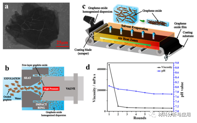 刘建影课题组《Carbon》：大规模生产厚石墨烯薄膜，用于下一代热管理应用