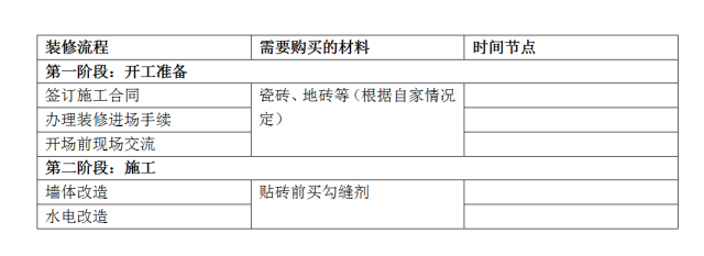 給，你要的裝修省錢防坑攻略！ 家居 第10張