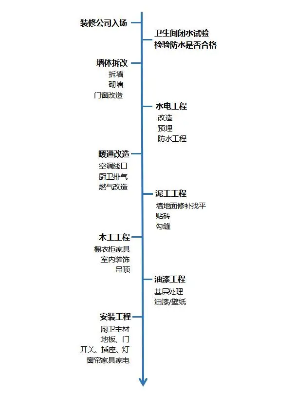 90%的人都坚信的这些装修知识，居然都是错的！