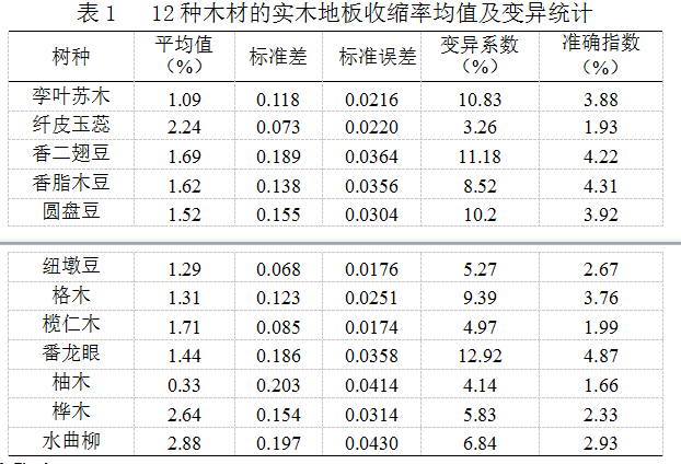 楓木地板的價(jià)格_楓木地板貼圖_楓木地板的優(yōu)缺點(diǎn)