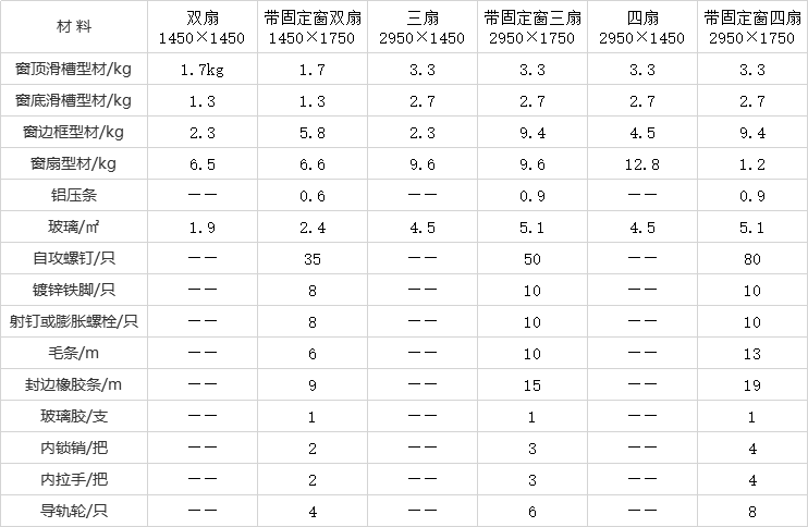 常用造价材料用料核算数，建议收藏！