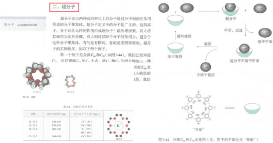 洪特规则和泡利原理_食堂的泡利原理_泡利原理