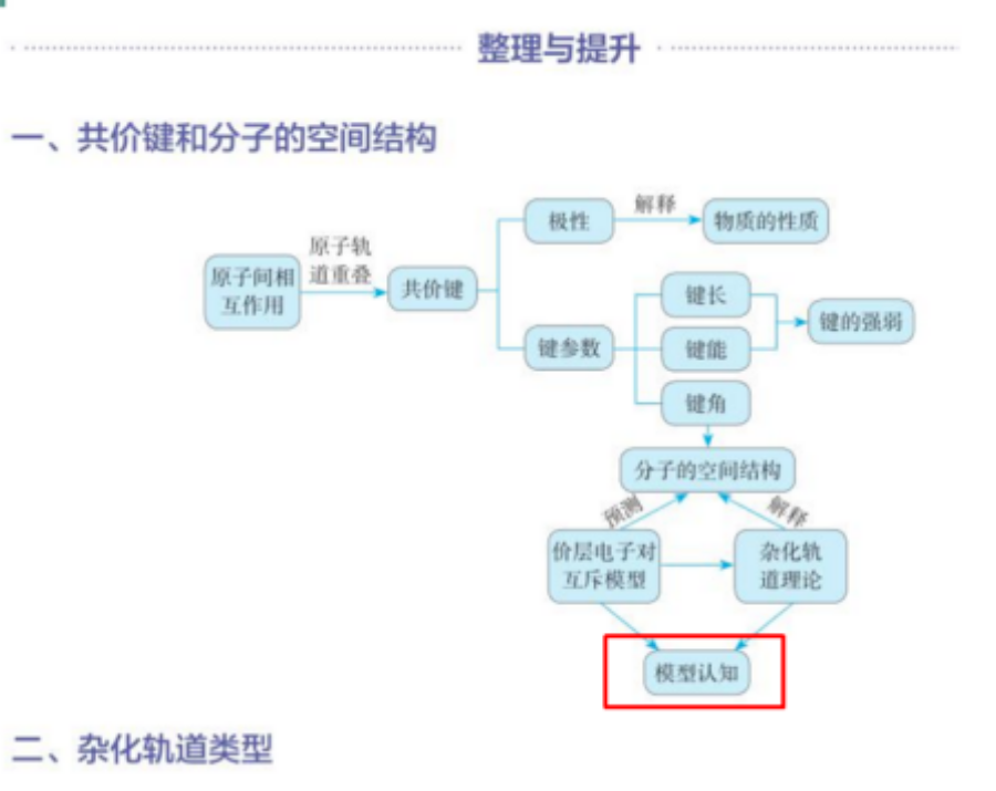食堂的泡利原理_泡利原理_洪特规则和泡利原理