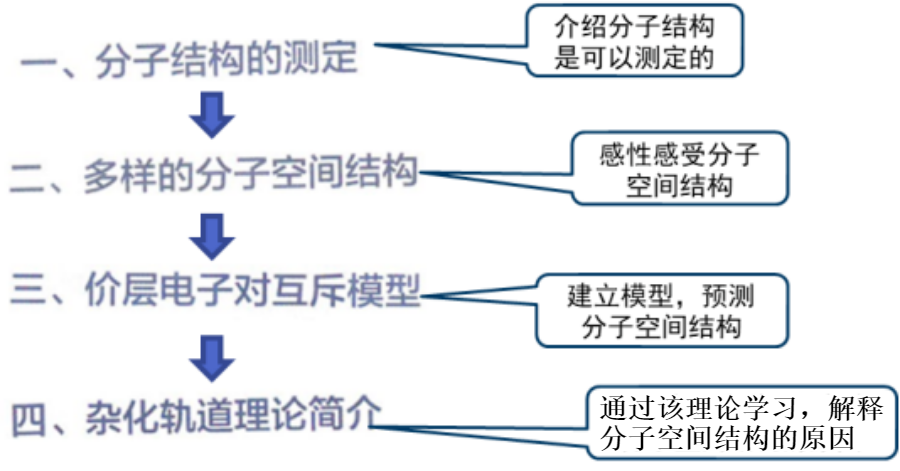 洪特规则和泡利原理_泡利原理_食堂的泡利原理