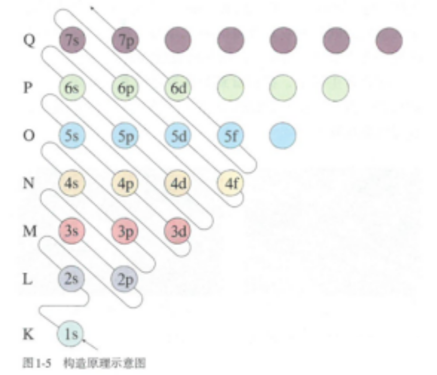 泡利原理_洪特规则和泡利原理_食堂的泡利原理