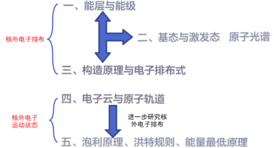 食堂的泡利原理_洪特规则和泡利原理_泡利原理