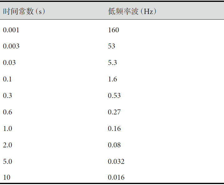 12导为什么是标准导联临床脑电图基本技术标准_https://www.jmylbn.com_新闻资讯_第4张