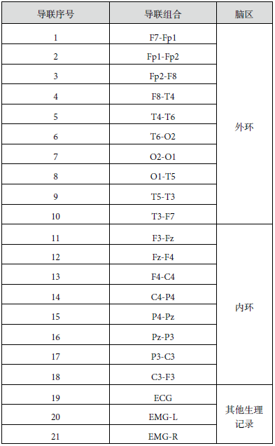 12导为什么是标准导联临床脑电图基本技术标准_https://www.jmylbn.com_新闻资讯_第15张