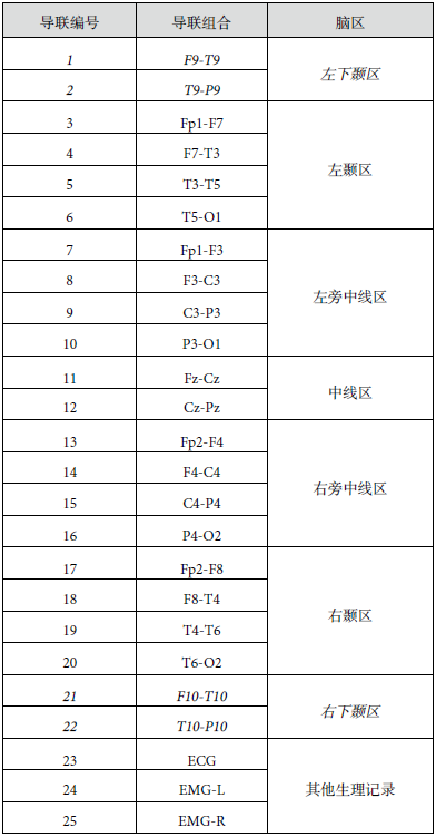 12导为什么是标准导联临床脑电图基本技术标准_https://www.jmylbn.com_新闻资讯_第13张