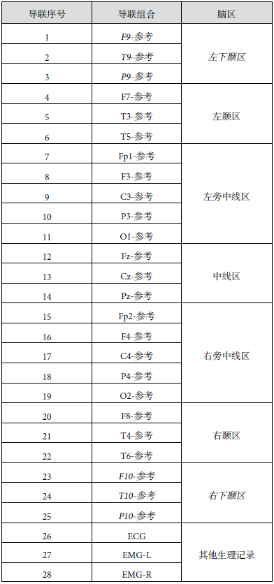12导为什么是标准导联临床脑电图基本技术标准_https://www.jmylbn.com_新闻资讯_第12张