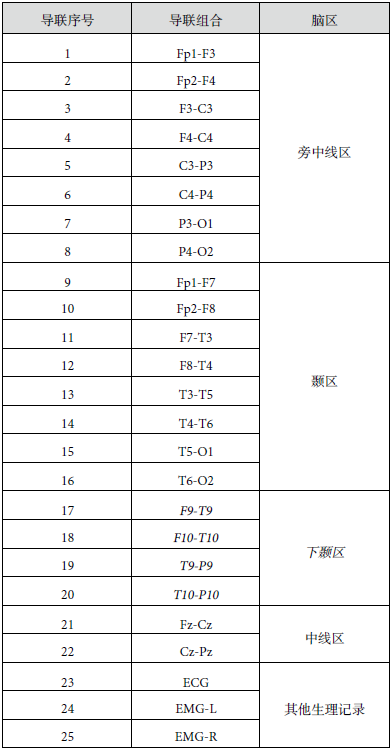12导为什么是标准导联临床脑电图基本技术标准_https://www.jmylbn.com_新闻资讯_第9张