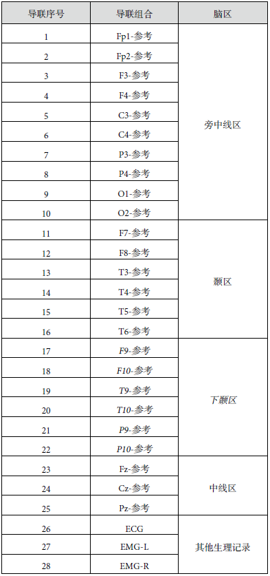12导为什么是标准导联临床脑电图基本技术标准_https://www.jmylbn.com_新闻资讯_第8张