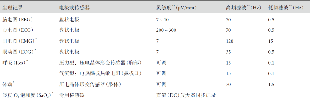 12导为什么是标准导联临床脑电图基本技术标准_https://www.jmylbn.com_新闻资讯_第3张