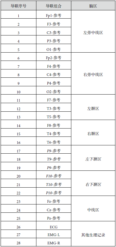 12导为什么是标准导联临床脑电图基本技术标准_https://www.jmylbn.com_新闻资讯_第10张