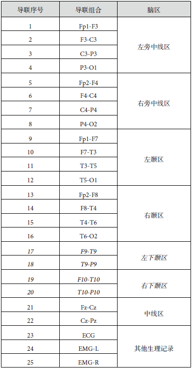 12导为什么是标准导联临床脑电图基本技术标准_https://www.jmylbn.com_新闻资讯_第11张